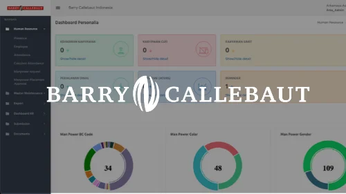 Integrated HRIS — PT. Barry Callebaut Indonesia