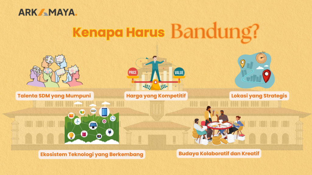 Rekomendasi Software House di Bandung