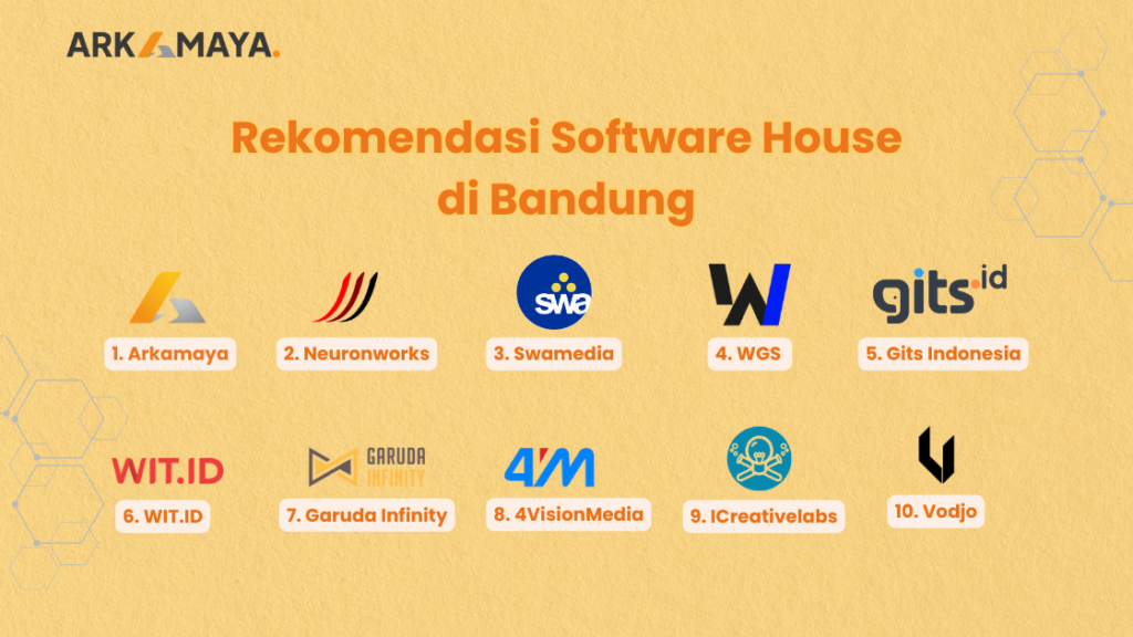 Daftar Rekomendasi Software House di Bandung